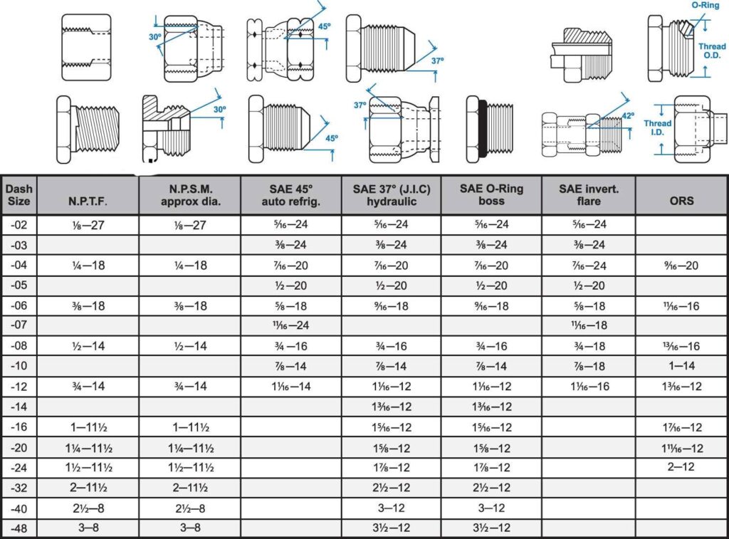 Brass Pipe Fittings - Brass Split Bolt Connectors